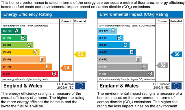 Energy Performance Certificate