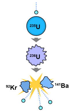  Nuclear fission