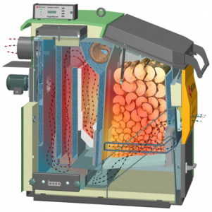 Diagram of a log boiler